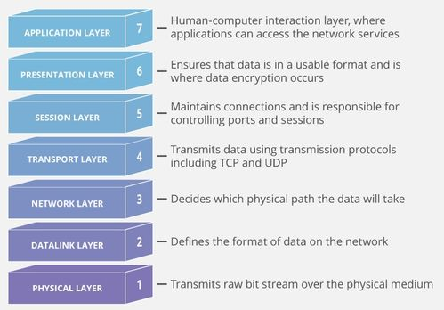 三、节省开支的有效方法