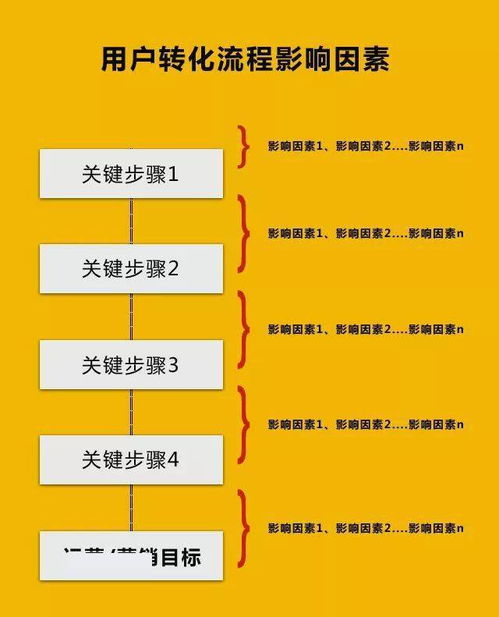 四、巅峰突破的关键因素