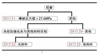 三、如何界定合理的家庭界限