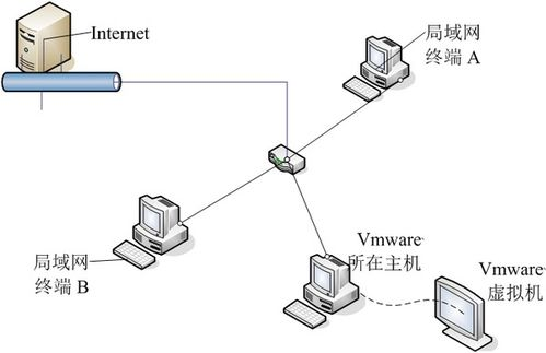 二、确保网络连接稳定