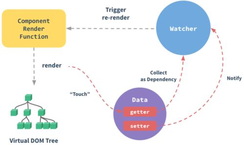 四、移动优化与响应式设计