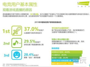 四、直播平台的选择