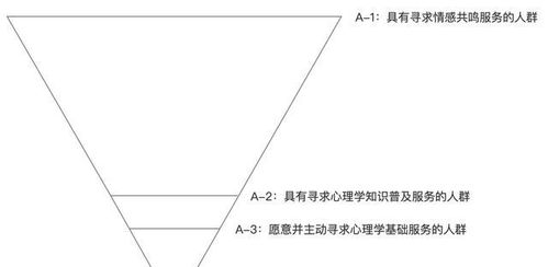 四、心理学角度的分析