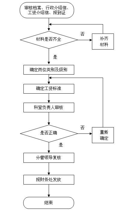 三、快递员换灯泡的流程是怎样的？