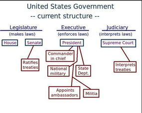 五、美国禁区的管理与法律框架
