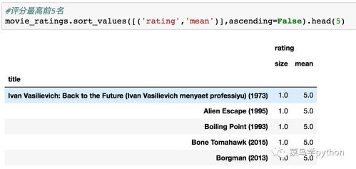 四、影视剧推荐与评分系统