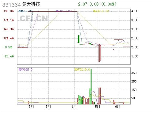 五、天空之城与现代科技的联系