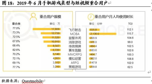 卡盟游戏辅助天卡的技术演进与市场现状