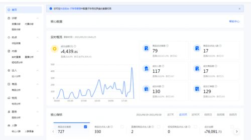 卡盟货源站官网入口的重要性与市场现状