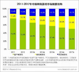 卡盟供货平台的运作模式与市场现状