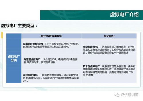 三角洲卡盟的运作模式与技术特点
