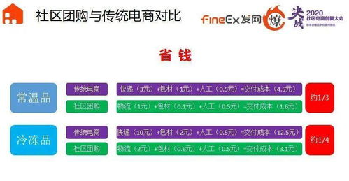 卡盟平台的运营模式与生态演变