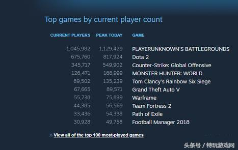 卡盟pubg辅助的运作机制与市场现状