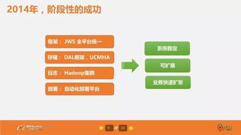 卡盟业务的运作模式与技术演进