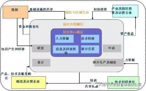 DMZ模式卡盟现象的现状分析