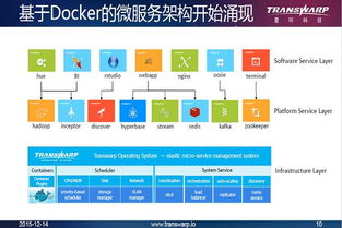 卡盟锁血的技术原理与演变