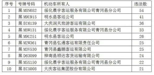 常见矿工费问题排查与解决方案