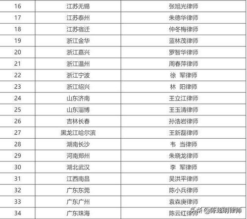 多平台协同与团队管理模式
