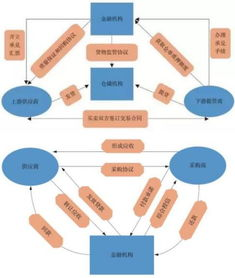 三、跨链交互与智能合约支持
