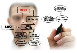 四、用户体验优化关键策略