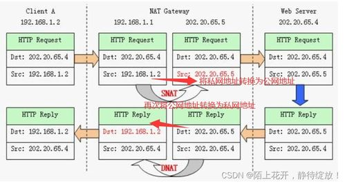 四、跨链兑换与Layer2网络使用指南