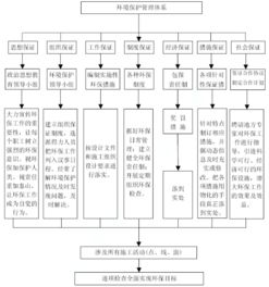 五、安全防护与应急处理方案