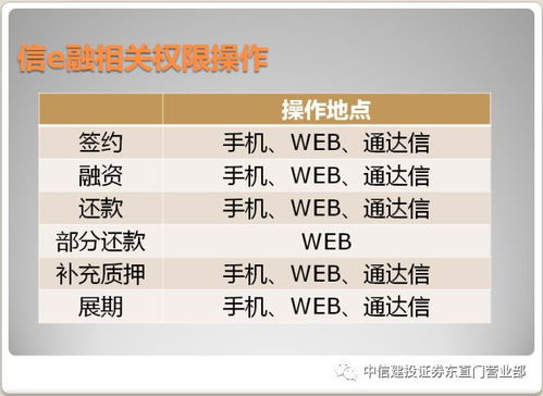 三、通过交易所转换为法币的完整流程