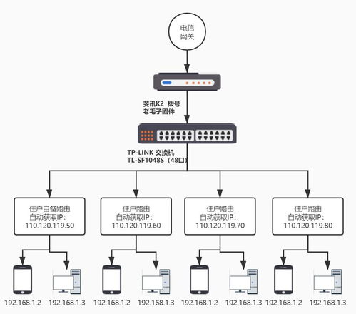 网络连接问题排查