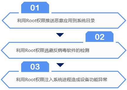 系统权限全面检查