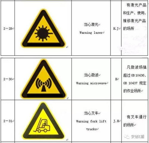 标志中的安全验证要素