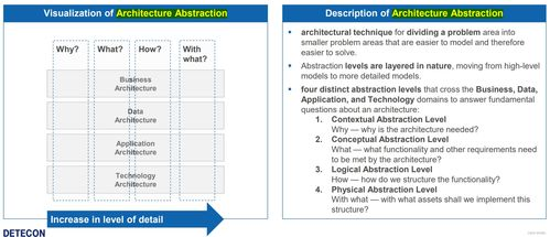 技术架构层面的安全验证