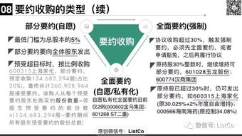 二、ETH购买渠道选择与操作