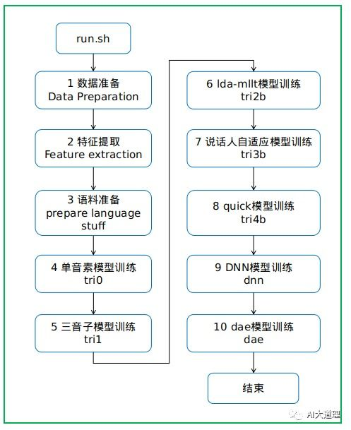 三、ETH出售变现全流程解析