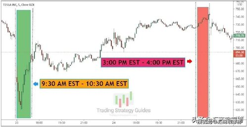 五、高级交易技巧与策略优化