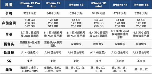 影响冷钱包价格的三大核心因素