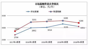 市场需求与用户期待之间的差距