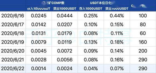 二、通过空投领取以太坊的操作流程