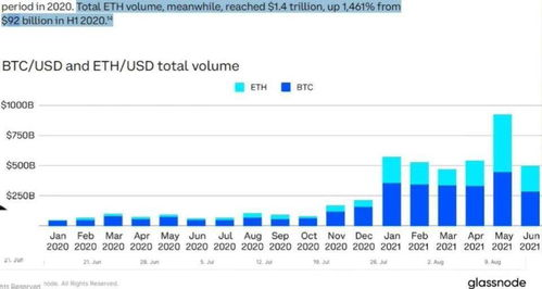 四、分叉链ETH资产的领取方法