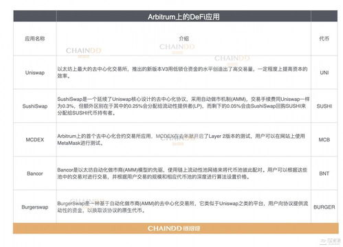 三、NFT转账操作的分步指南