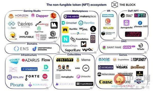 四、NFT资产的分类管理与展示