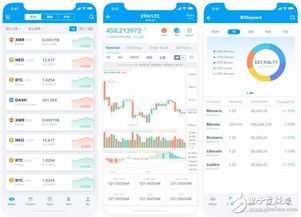 BEP20代币标准的技术特性