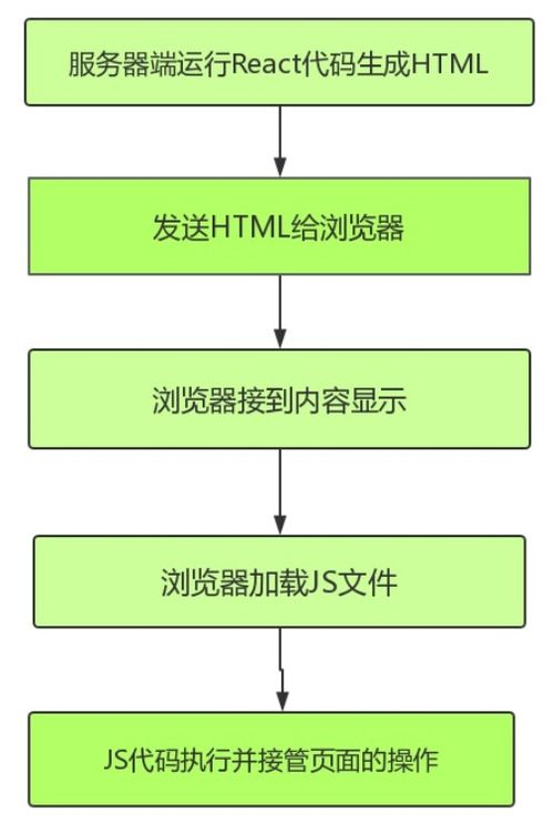 提款过程中的常见问题解决