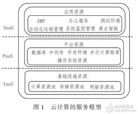 公测题库中的安全机制考核要点