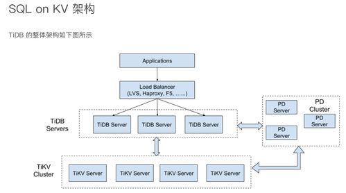 BNB及BEP20代币的存储原理