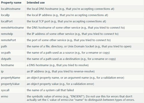调试与错误处理最佳实践