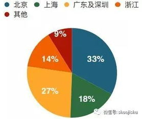 区块链网络手续费的基本原理