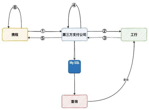 五、交易状态查询与异常处理
