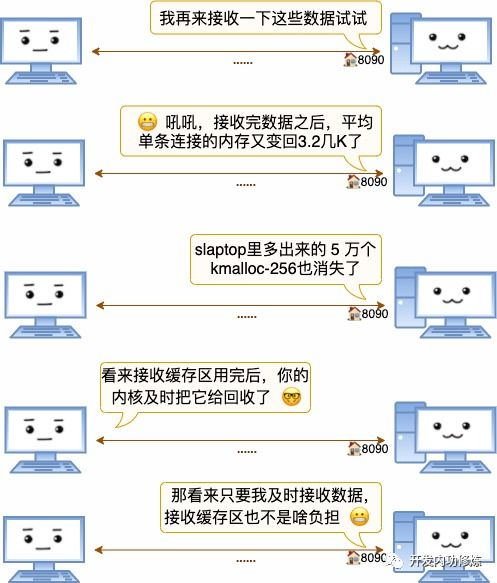 3. USDT的收发操作与注意事项