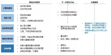 产品发展的重要里程碑