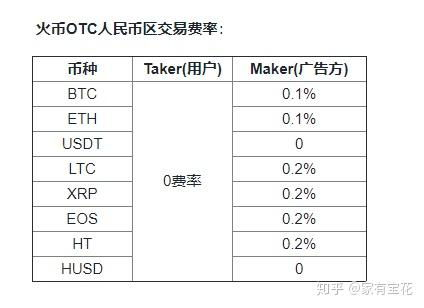 交易所内完成币币交易与法币出售